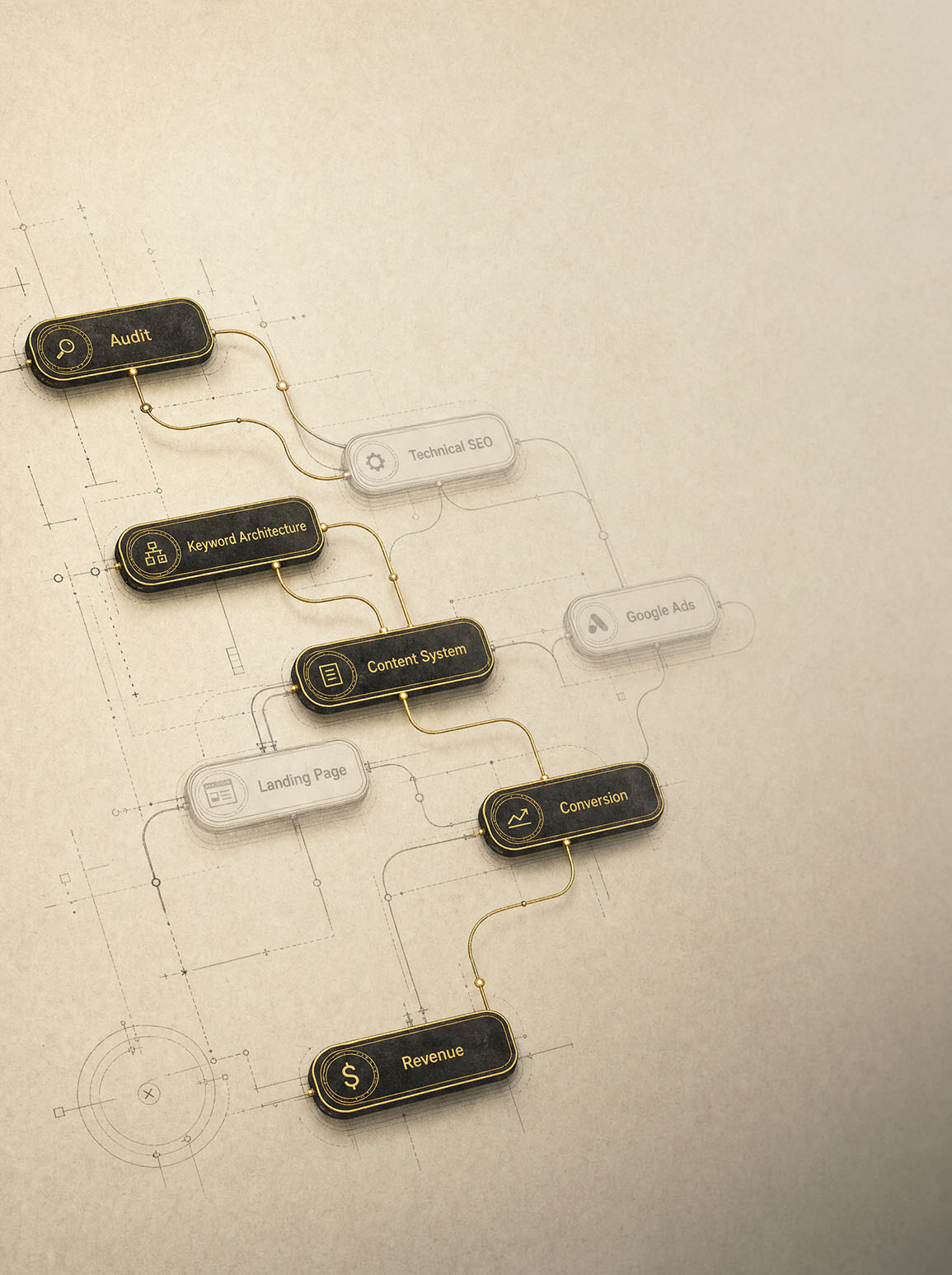 The path from audit to revenue